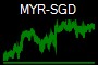 MYR-SGD